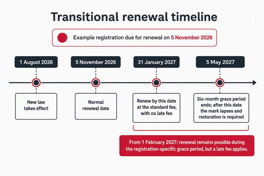 Jersey&rsquo;s new trade mark regime